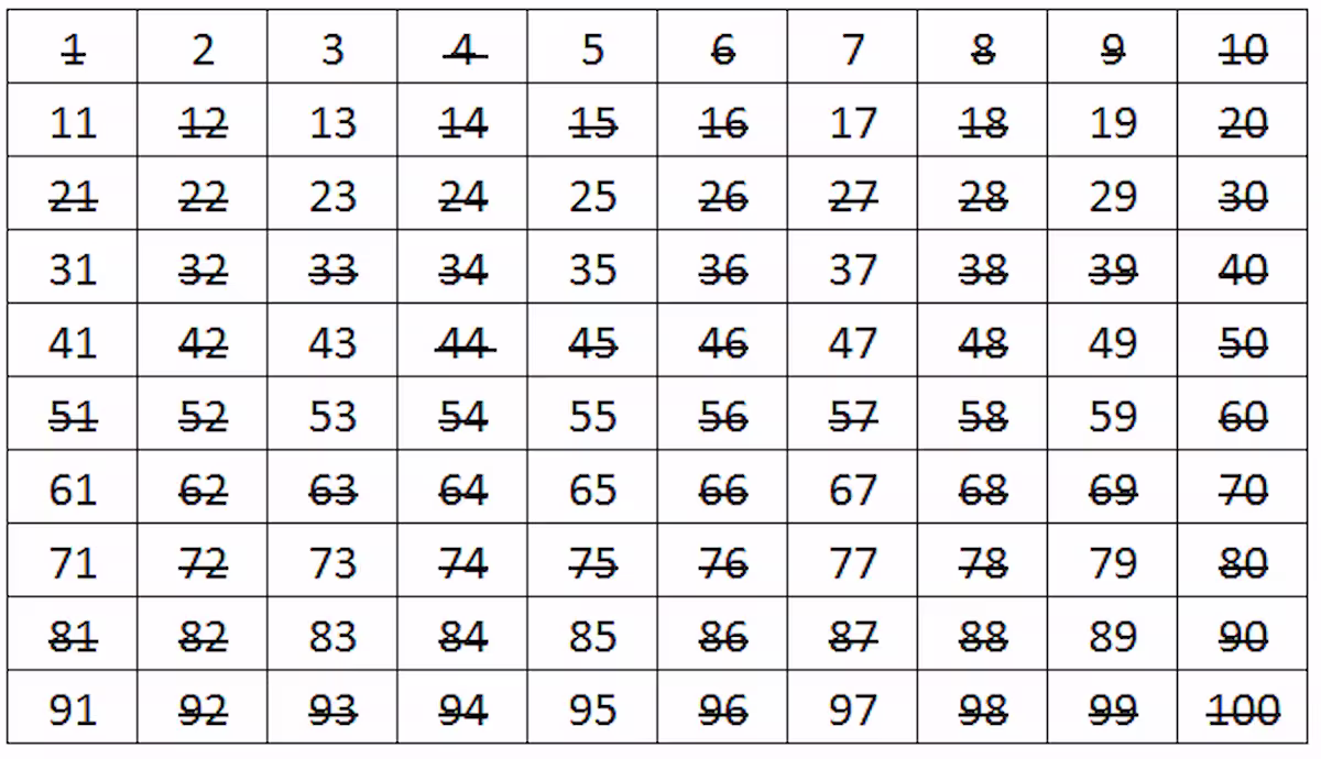 🔍 Kiểm Tra Số Nguyên Tố Trong C