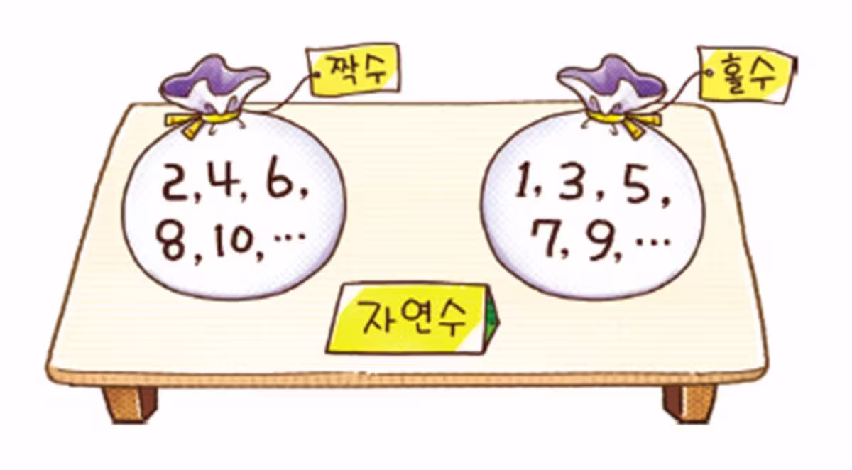 🧮 Tính tổng các số chẵn và số lẻ nhỏ hơn n